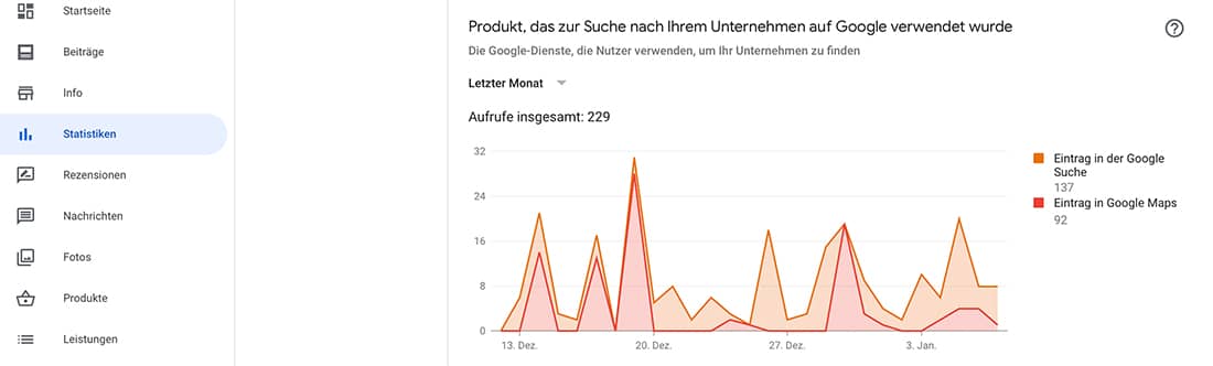 Google My Business Statistiken